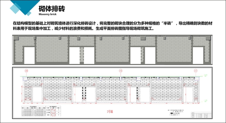 福建省工程质量观摩会，看富闽时代广场有哪些BIM应用？_7