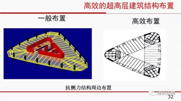 华东院总工周建龙：构建结构高效、建筑优雅的超高层建筑_34