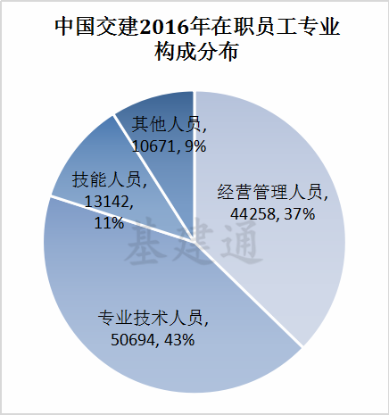 建筑央企人才大比拼_10