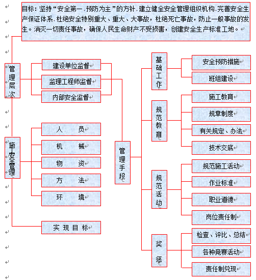 吉鲁庆沟特大桥实施性施工组织设计_3