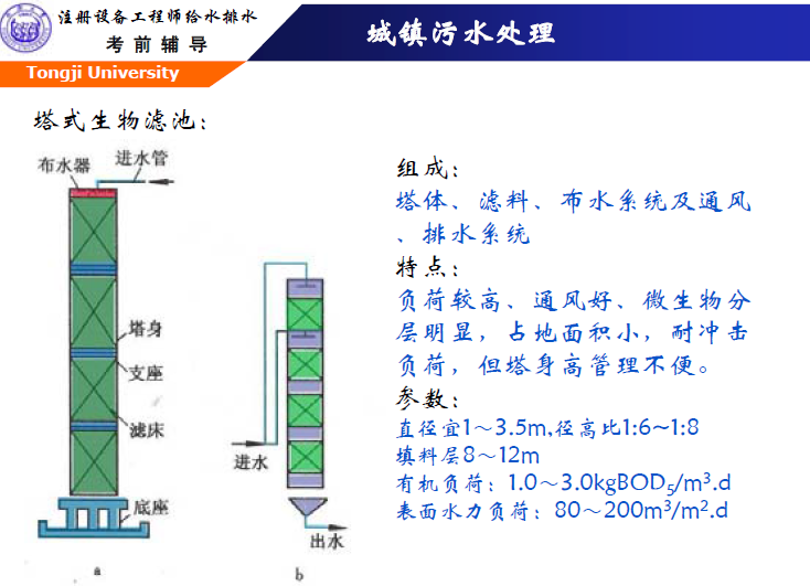 同济大学城镇污水处理－生物膜、厌氧、污泥处理培训讲义_5