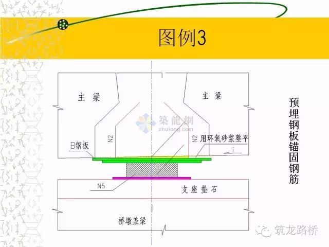 手把手教你道路工程算量！金桥银路土房建_48