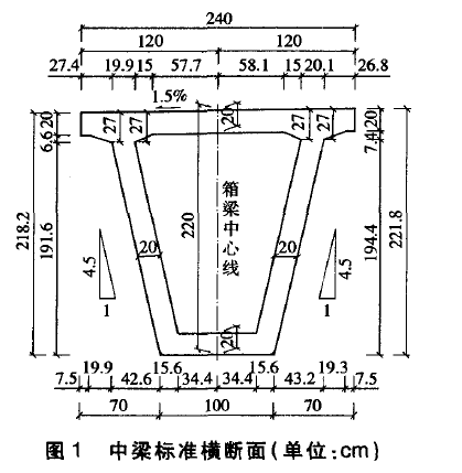 先简支后连续小箱梁设计与施工技术，不懂的朋友看过来！_12