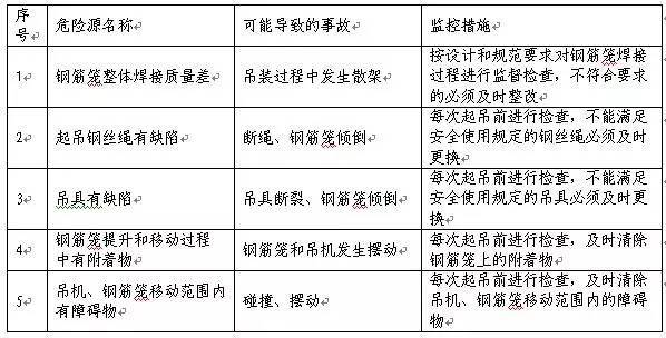 最全的旋挖桩钢筋笼吊装攻略丨推荐收藏_4