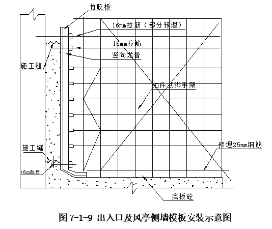 重庆地铁车站风亭施工方案资料下载-地铁车站及区间基坑施工方案（112页）