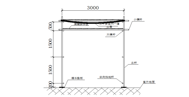 脚手架安全专项施工方案资料下载-落地式钢管脚手架安全专项施工方案