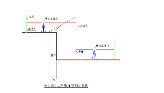 前滩地块项目基坑施工组织设计_2