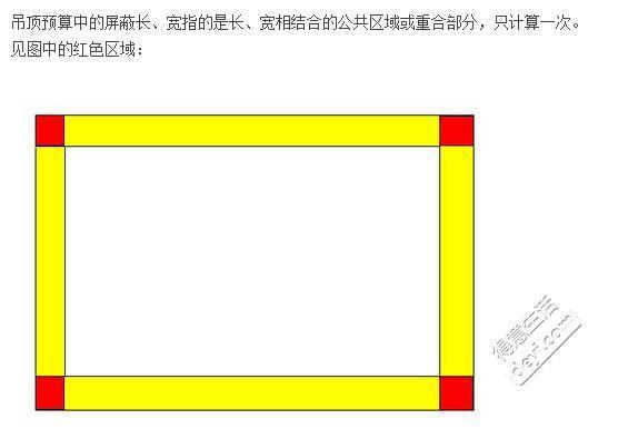 家装装修公司资料下载-学会这些公式，立马就能算出材料造价！装修公司再也忽悠不了你！