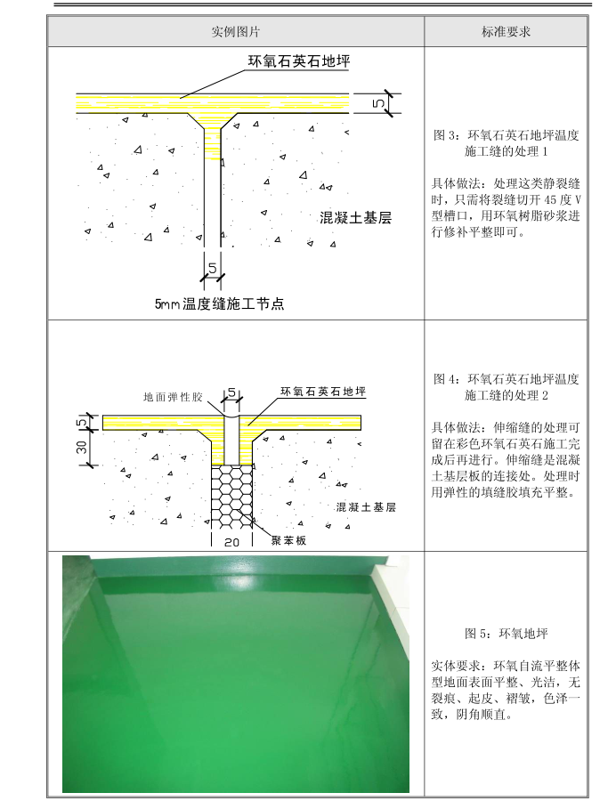 工程标准化施工手册(装饰装修，181页)-做法2