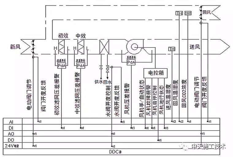 中天钱塘银座建筑设备监控系统及安装技术浅析_4