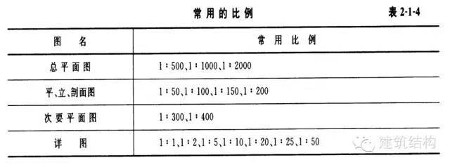 [图文详解]如何看钢结构图纸，反正我收藏了！_9