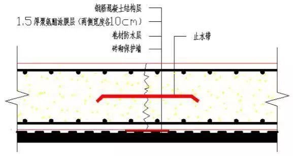 地下室、外墙、外窗、屋面的防水要点，精华总结！_3