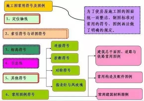 cad图例符号大全资料下载-施工图常用符号、图例大全