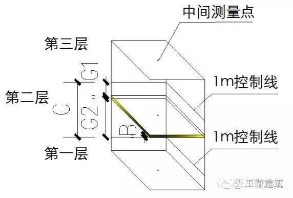 混凝土结构尺寸偏差控制的正确姿势——看这里！_13