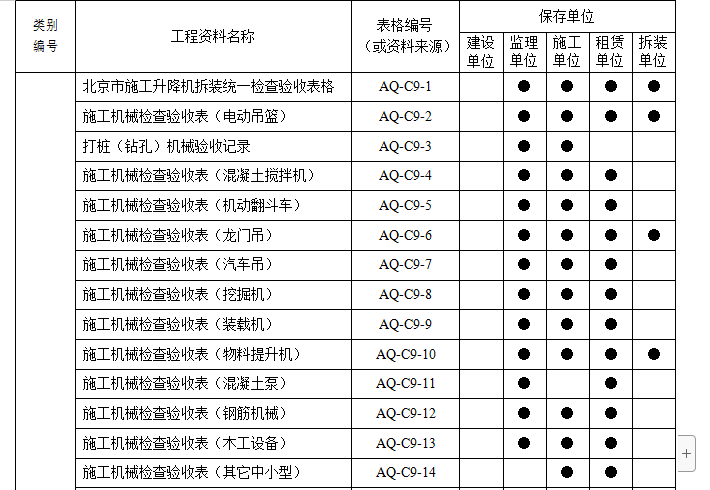 全套安全资料表格_5