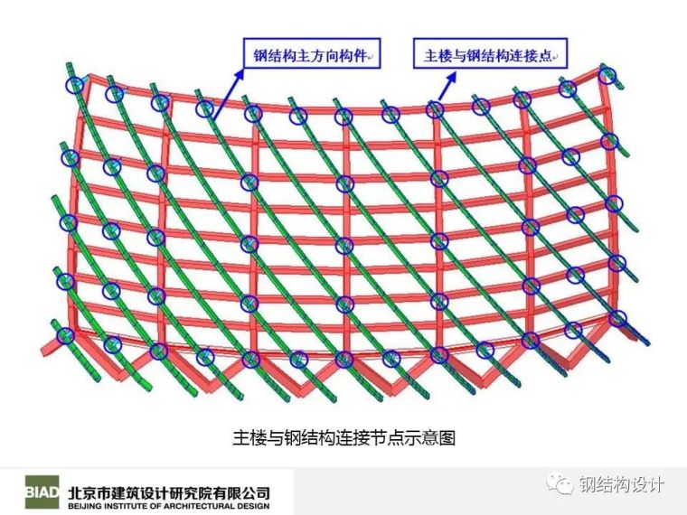 北京凤凰国际传媒中心结构设计_98