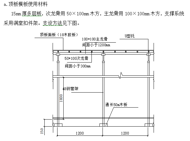 安置区项目总承包管理讲解（272页）-顶板模板使用材料