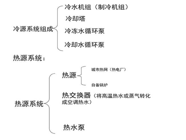 穿墙式中央空调系统介绍资料下载-中央空调控制系统介绍简述