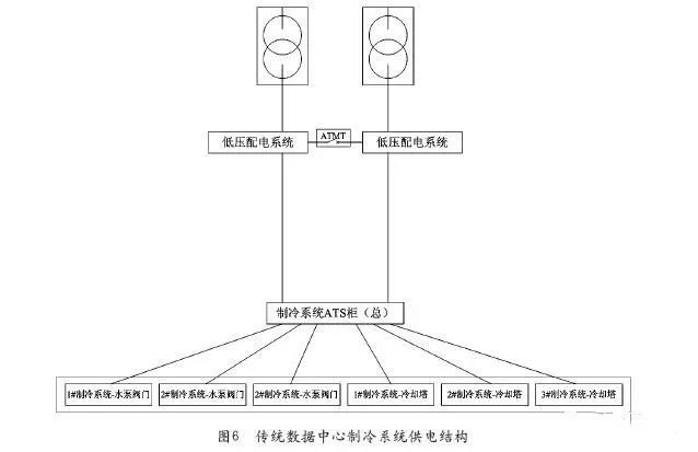 建筑电气设计丨数据中心供配电系统的典型结构以及设计案例_7