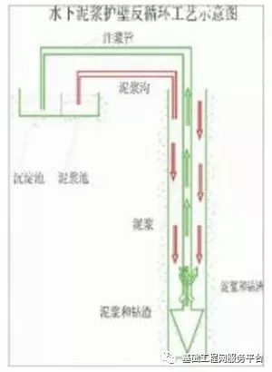 泥浆护壁成孔灌注桩施工_3