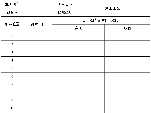 湖南省安全资料统一表格资料下载-绿色施工安全文明施工现场相关台账表格