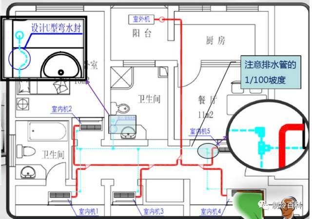 家庭中央空调设计各环节要点说明_13