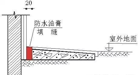 平入式进水井图集资料下载-积累了30年的住宅质量通病图集，不收藏还在等什么？