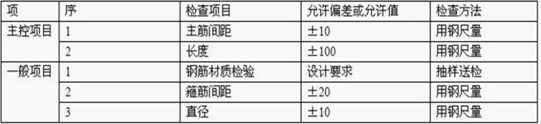 教学楼人工挖孔桩安全专项施工方案-钢筋笼