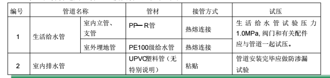 给排水电气安装施工方案_3