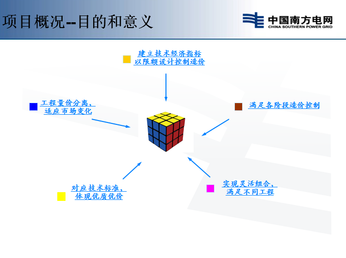 10kV架空线路典型造价—中国南方电网-项目概况--目的和意义