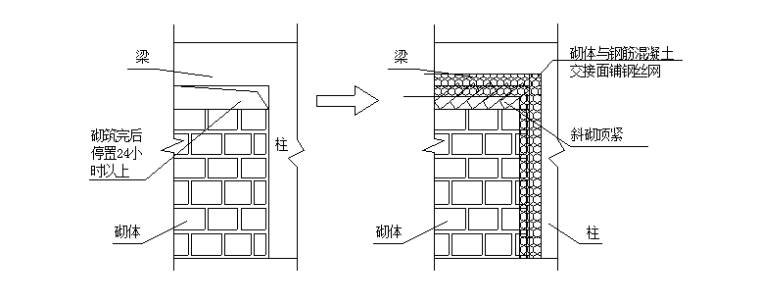 轻型井点降水施工组织设计资料下载-3M中国有限公司新桥扩建生产用房项目施工组织设计