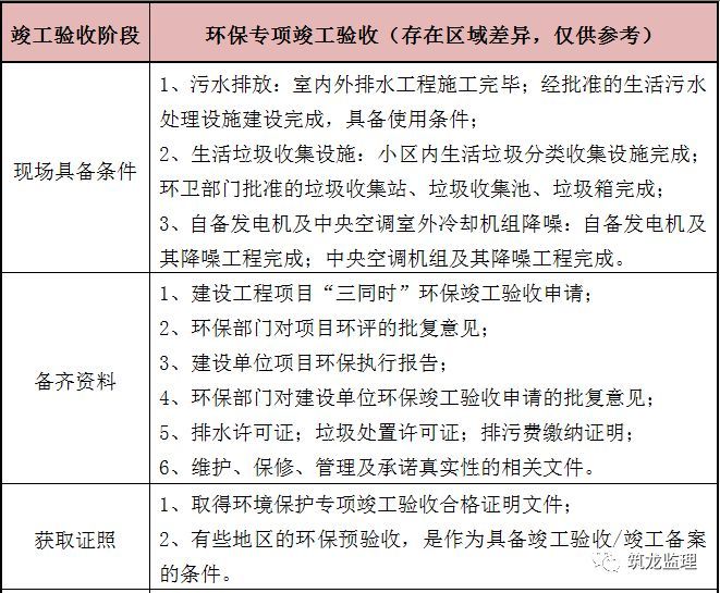 专业验收、专项验收、单项验收，傻傻分不清楚？看这里！_15