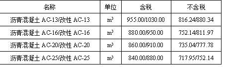 市政道路从识图算量到施工工艺及计算规范解读，一篇全搞定_40