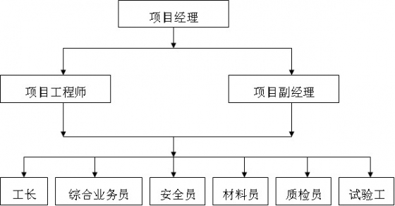 支墩架空管道施工方案资料下载-某城镇给排水施工方案