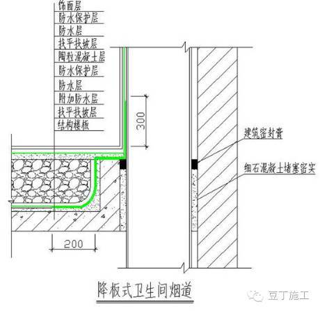 重要部位防水构造做法大全丨大全大全，以后防水施工在也不难_10