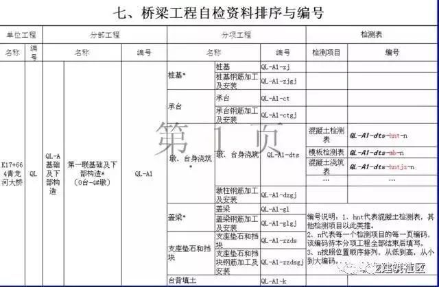 路面工程病害形式，以及施工质量管理控制要点_21