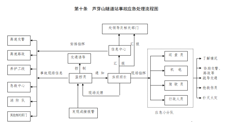 武汉市安全文明施工指导手册2018资料下载-高速公路隧道安全管理应急处理手册（41页）