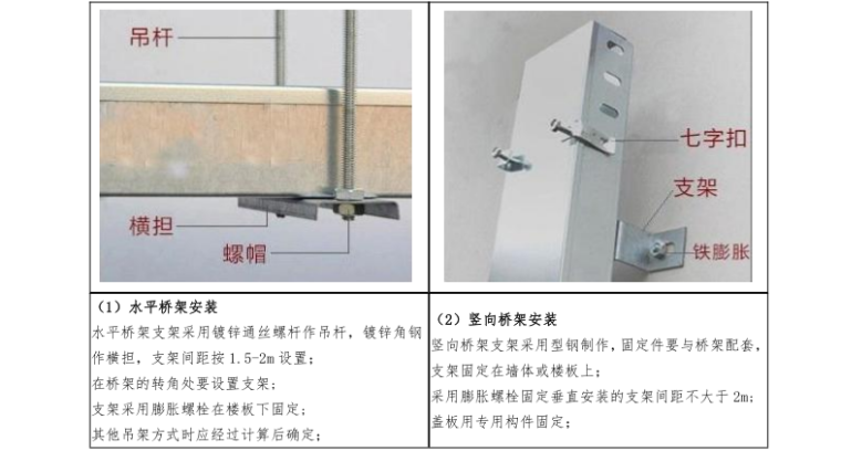 [知名地产]SSGF工业化建造体系1.0水电安装工程标准做法（2017）-知名地产集团SSGF工业化建造体系1.0水电安装工程标准做法(2017试行版)_1