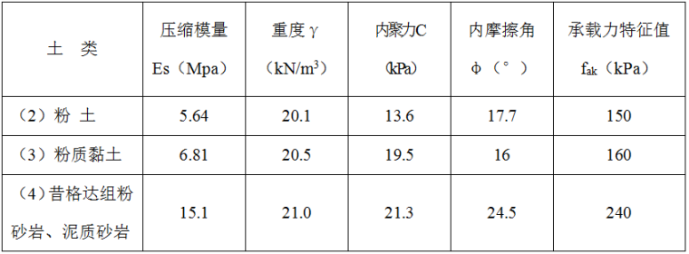 西昌市川兴镇别墅庭院区工程场地岩土工程勘察报告_7