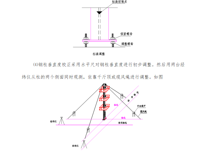 北京中关村软件园起步区土建工程施工组织设计（共129页）_3