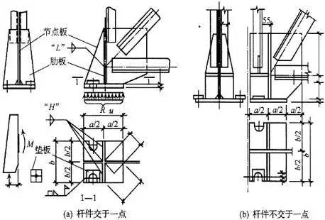 钢结构屋面檩条布置图_3