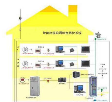 建筑工程供配电中“弱电系统的接地问题”你弄清楚了么？