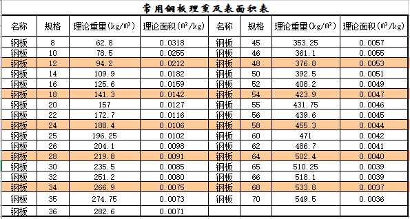 各种型钢理论重量对照表_9