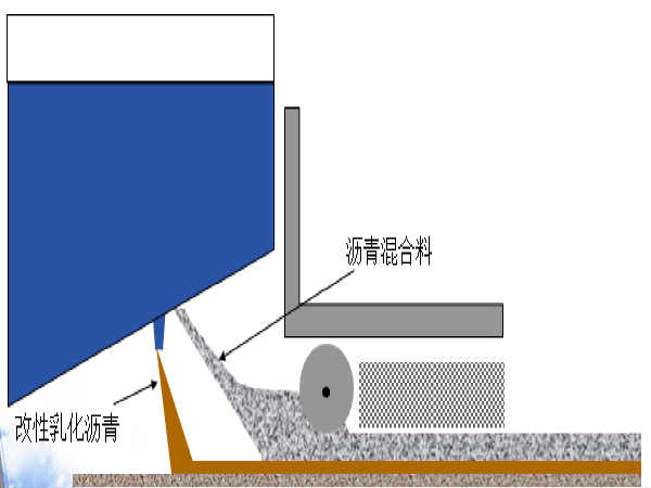 铁屑混凝土施工工法资料下载-同步施工沥青混凝土磨耗层施工工法