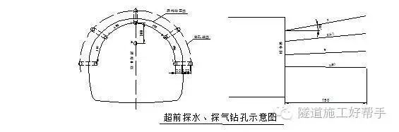 隧道斜井施工方案_6