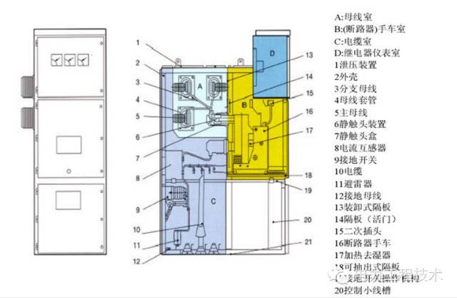 gck型开关柜资料下载-一分钟了解开关柜