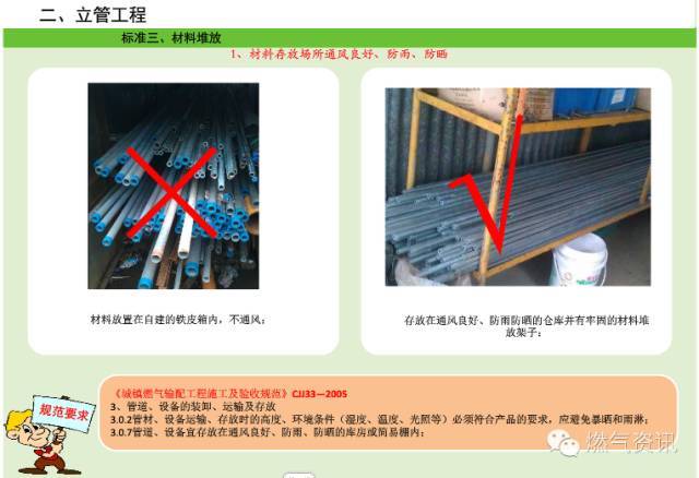 燃气管网工程施工标准对照，燃气工程质量控制绝对好资料_39