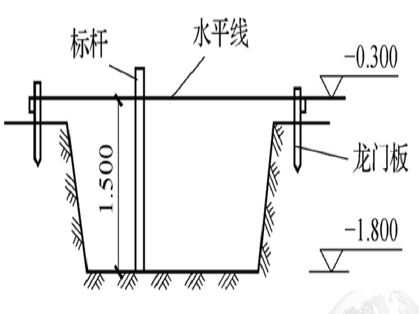 工程放样测量资料下载-项目3桥梁测量放样（PPT共60页）