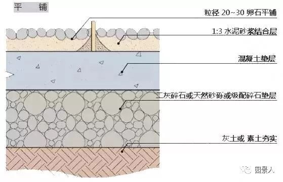 [干货]鹅卵石的应用与施工，另附铺装贴图素材_4