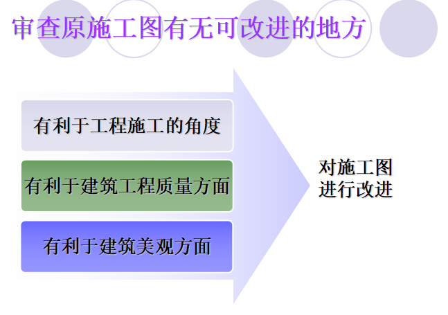 公路图纸会审要点资料下载-图纸会审技巧与要点